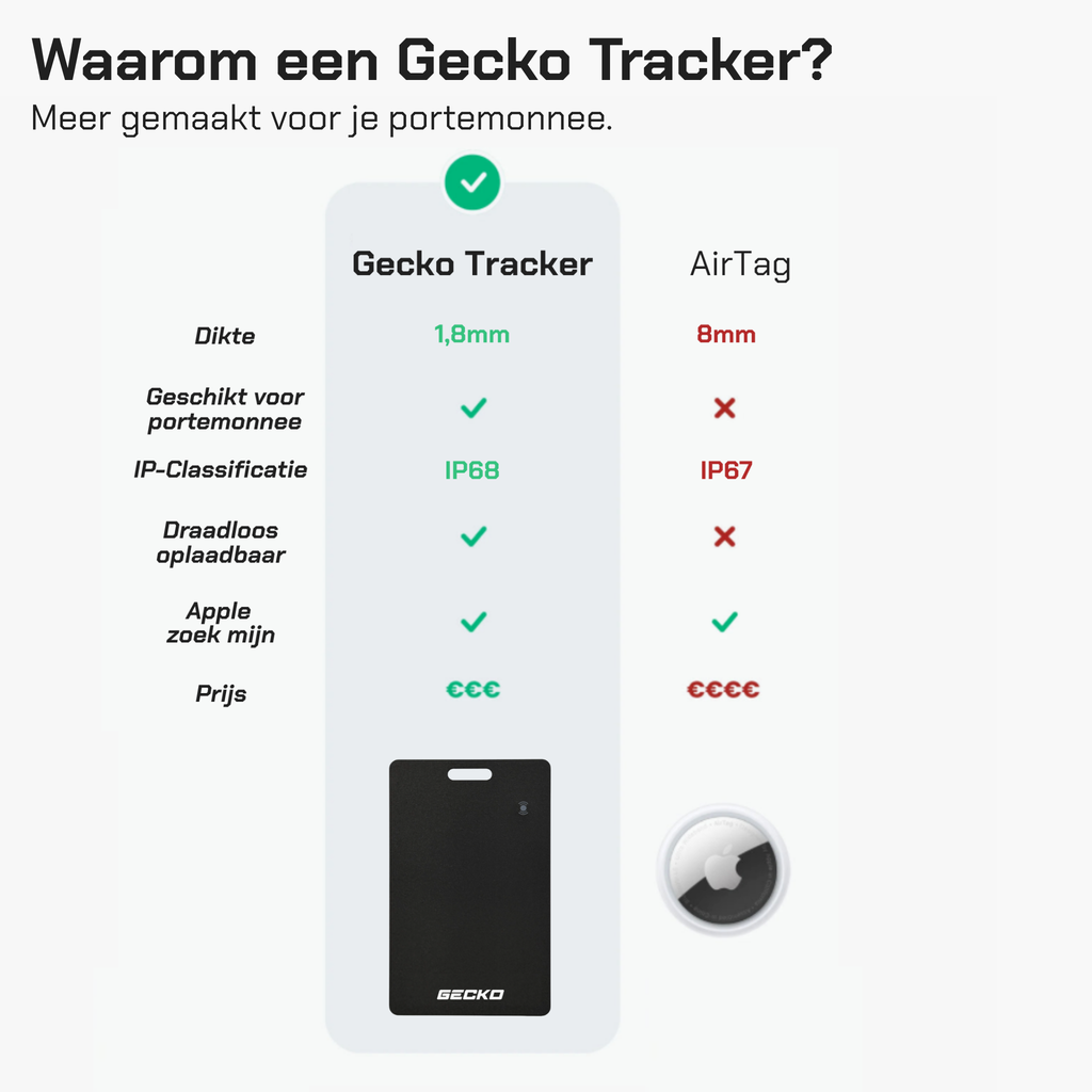 Gecko Tracker - voor Apple zoek mijn