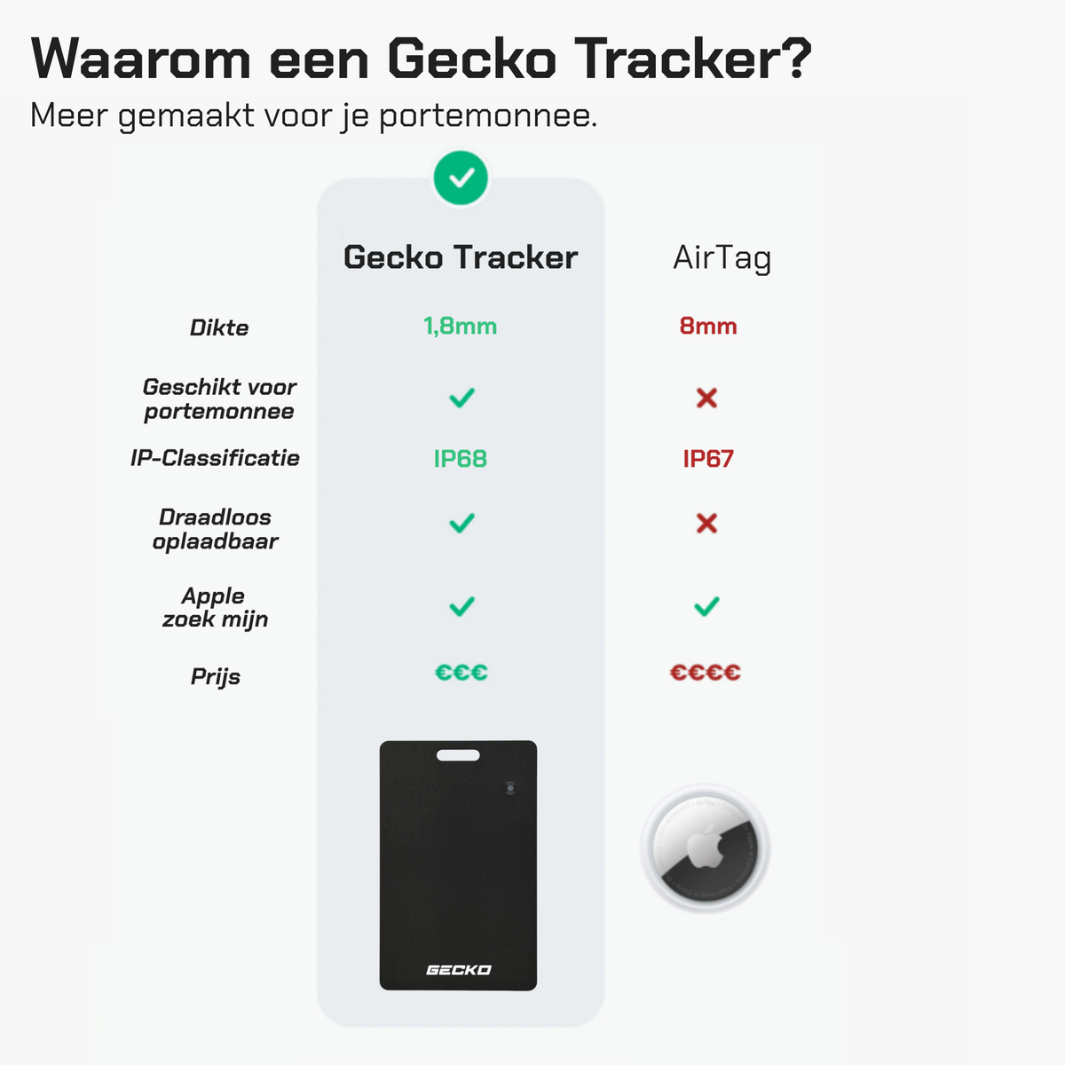 Gecko Tracker - voor Apple zoek mijn