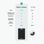Gecko Tracker - voor Apple zoek mijn