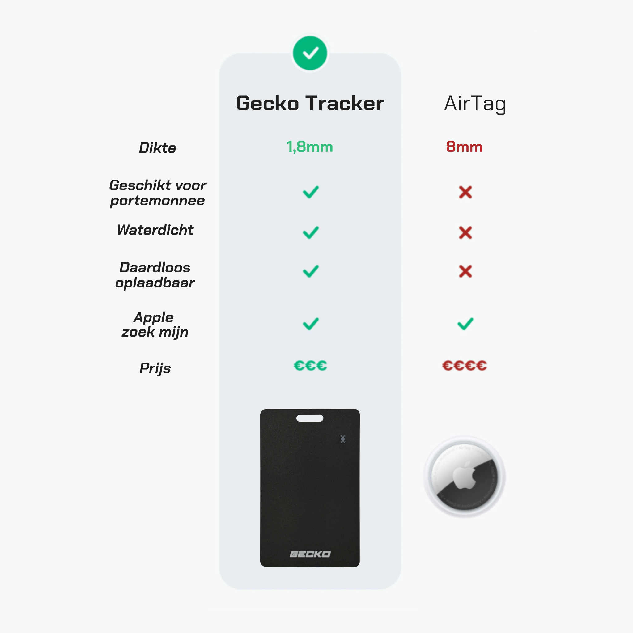 Gecko Tracker - voor Apple zoek mijn